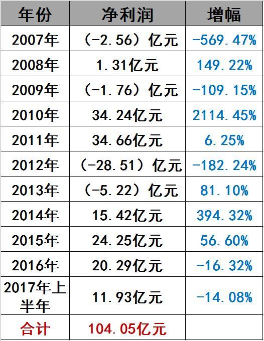 光伏界8大不倒翁：他們如何穿越十年的產業迷霧？