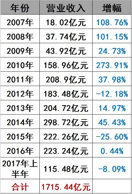 光伏界8大不倒翁：他們如何穿越十年的產業迷霧？