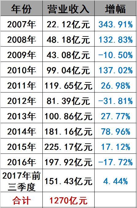光伏界8大不倒翁：他們如何穿越十年的產業迷霧？