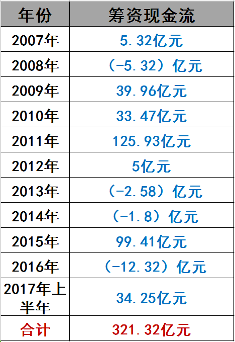 光伏界8大不倒翁：他們如何穿越十年的產業迷霧？
