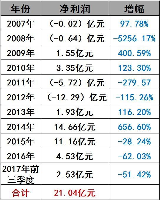 光伏界8大不倒翁：他們如何穿越十年的產業迷霧？