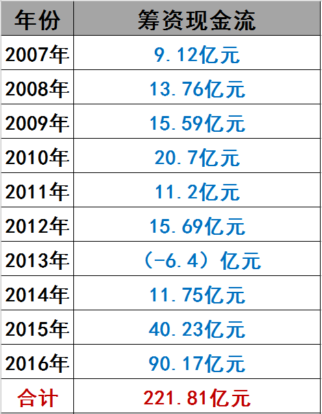 光伏界8大不倒翁：他們如何穿越十年的產業迷霧？
