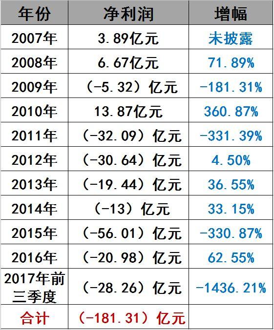 光伏界8大不倒翁：他們如何穿越十年的產業迷霧？