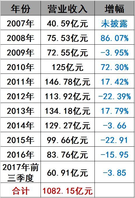 光伏界8大不倒翁：他們如何穿越十年的產業迷霧？