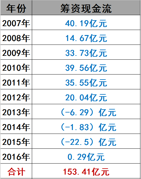 光伏界8大不倒翁：他們如何穿越十年的產業迷霧？