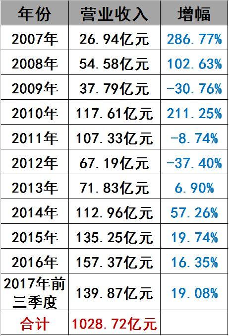光伏界8大不倒翁：他們如何穿越十年的產業迷霧？