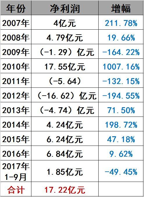 光伏界8大不倒翁：他們如何穿越十年的產業迷霧？