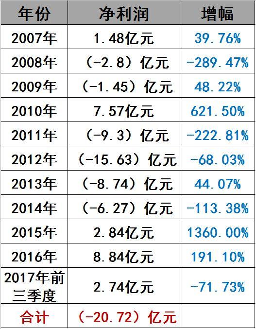 光伏界8大不倒翁：他們如何穿越十年的產業迷霧？
