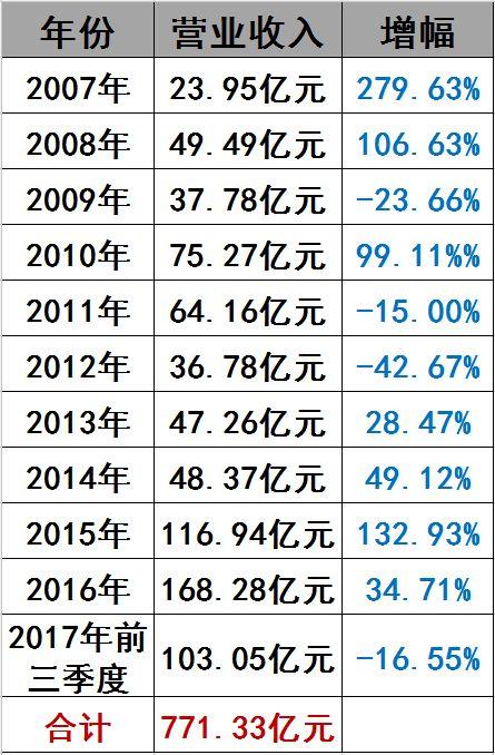 光伏界8大不倒翁：他們如何穿越十年的產業迷霧？