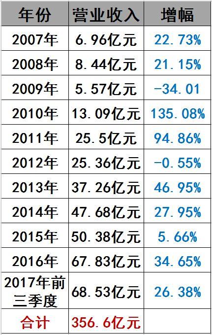 光伏界8大不倒翁：他們如何穿越十年的產業迷霧？