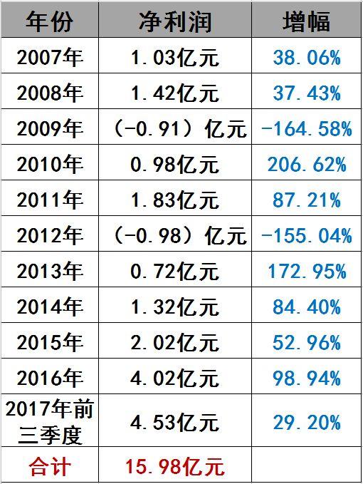 光伏界8大不倒翁：他們如何穿越十年的產業迷霧？