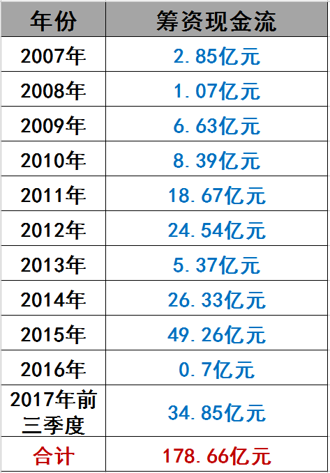 光伏界8大不倒翁：他們如何穿越十年的產業迷霧？