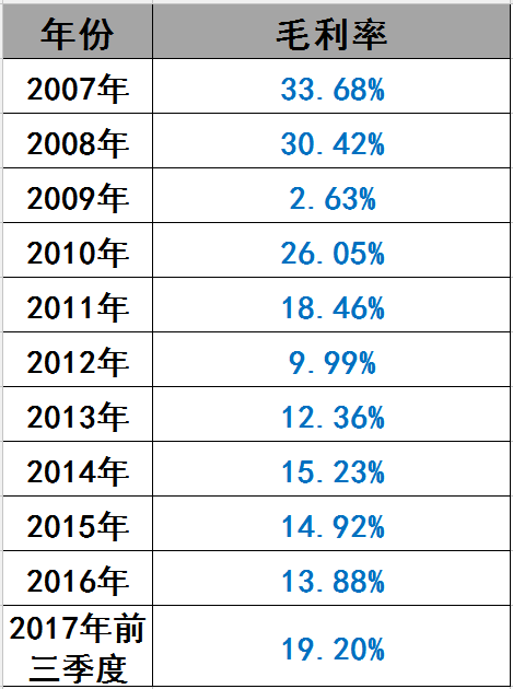 光伏界8大不倒翁：他們如何穿越十年的產業迷霧？