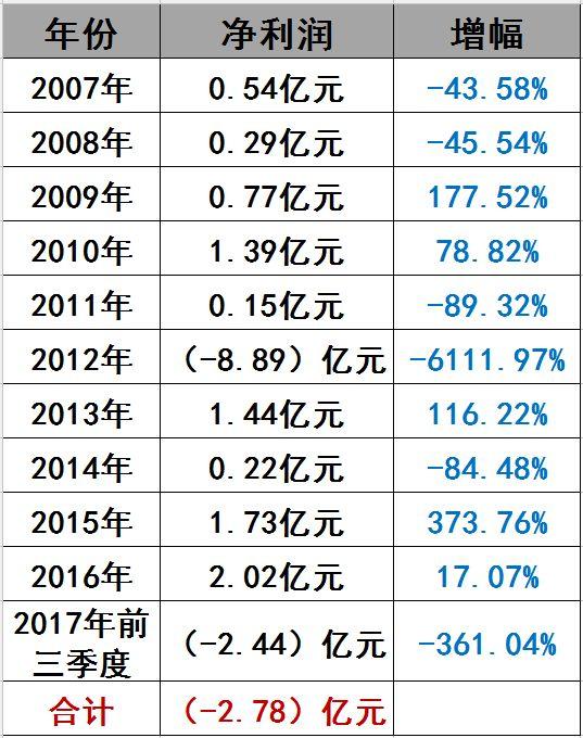 光伏界8大不倒翁：他們如何穿越十年的產業迷霧？