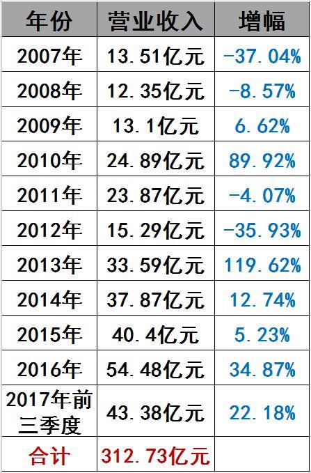 光伏界8大不倒翁：他們如何穿越十年的產業迷霧？