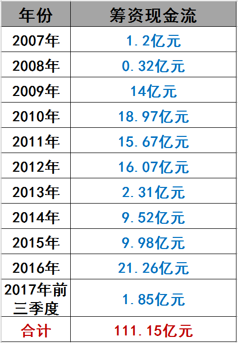 光伏界8大不倒翁：他們如何穿越十年的產業迷霧？
