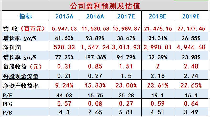 突發 |隆基兇猛：硅片產能規劃今年28GW，2019年36GW，2020年45GW！