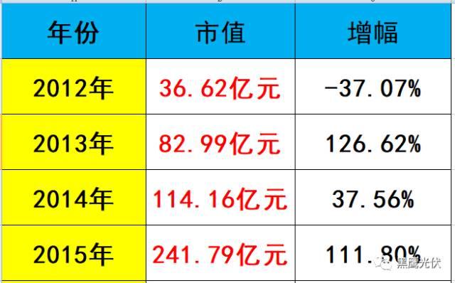 突發 |隆基兇猛：硅片產能規劃今年28GW，2019年36GW，2020年45GW！