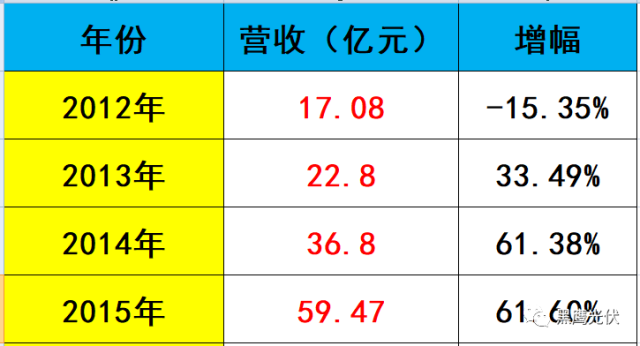 突發 |隆基兇猛：硅片產能規劃今年28GW，2019年36GW，2020年45GW！