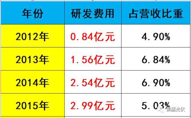 突發 |隆基兇猛：硅片產能規劃今年28GW，2019年36GW，2020年45GW！