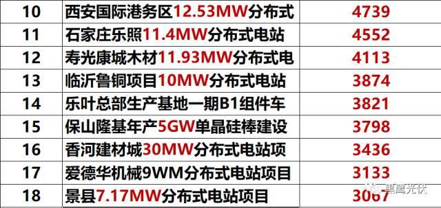 突發 |隆基兇猛：硅片產能規劃今年28GW，2019年36GW，2020年45GW！