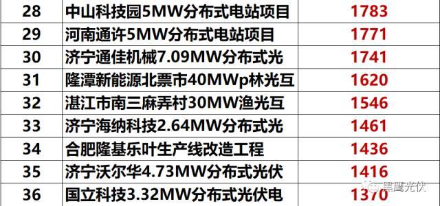 突發 |隆基兇猛：硅片產能規劃今年28GW，2019年36GW，2020年45GW！