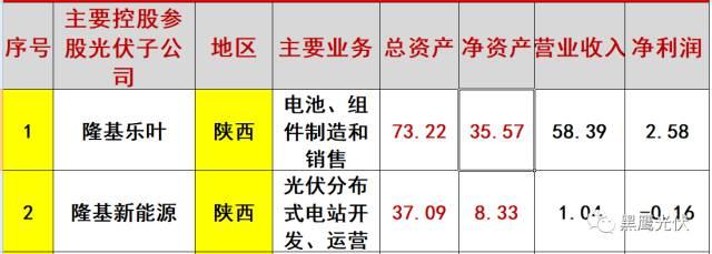 突發 |隆基兇猛：硅片產能規劃今年28GW，2019年36GW，2020年45GW！