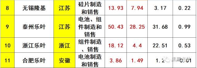 突發 |隆基兇猛：硅片產能規劃今年28GW，2019年36GW，2020年45GW！