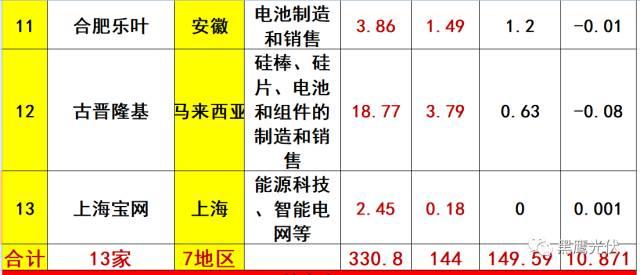 突發 |隆基兇猛：硅片產能規劃今年28GW，2019年36GW，2020年45GW！