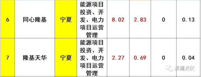 突發 |隆基兇猛：硅片產能規劃今年28GW，2019年36GW，2020年45GW！