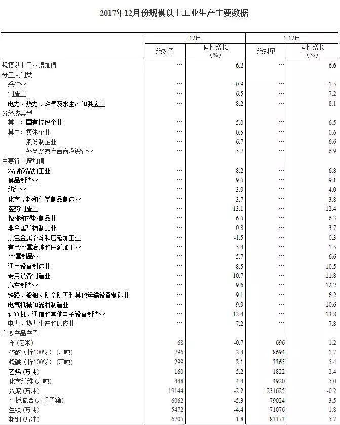 國家統計局：2017年12月太陽能發電量同比增長46.8%