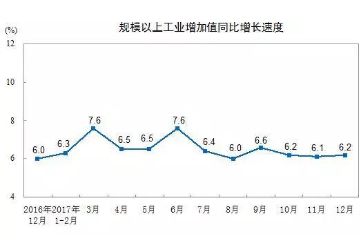 國家統計局：2017年12月太陽能發電量同比增長46.8%