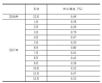 國家統計局：2017年12月太陽能發電量同比增長46.8%