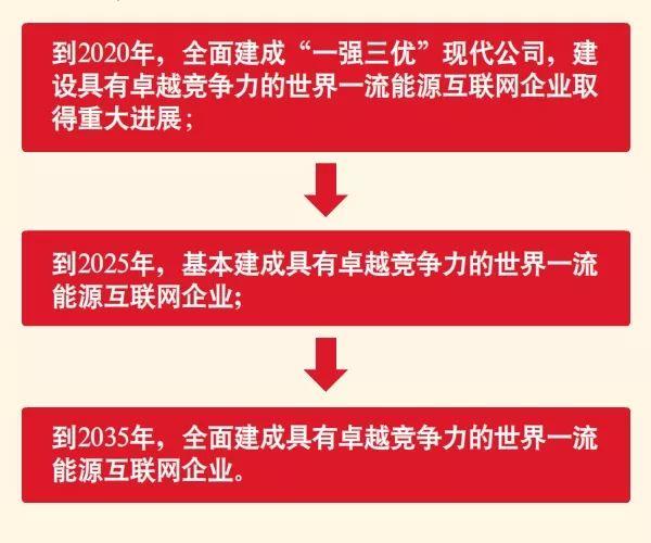 剛剛，國家電網宣布暢通光伏扶貧并網接通綠色通道