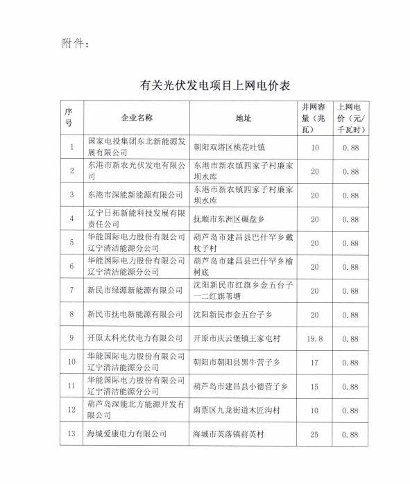 遼寧物價局：關于部分光伏發電項目上網電價的批復