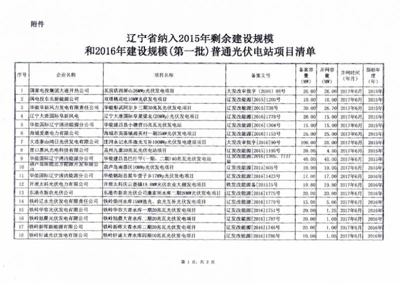 遼寧物價局：關于部分光伏發電項目上網電價的批復
