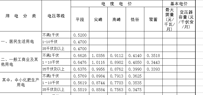 補貼下降也沒影響這類政策“富地”，他們居然還能坐收高收益！