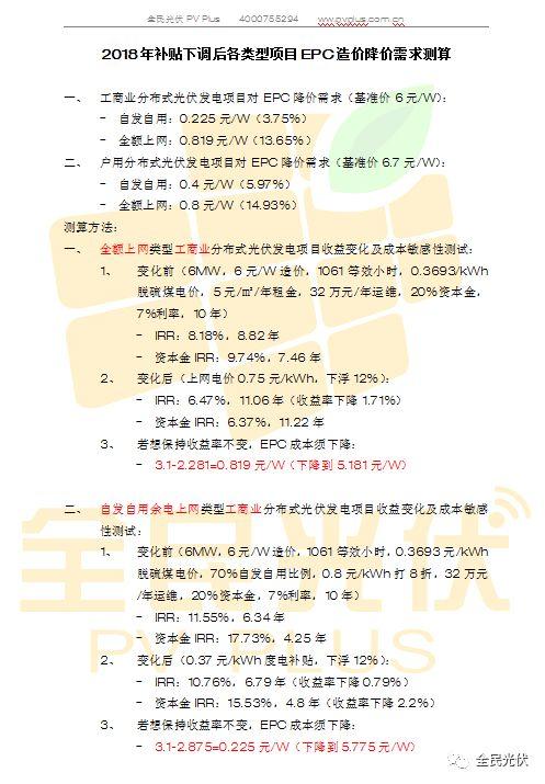 補貼下降后，如何保證分布式光伏項目的投資收益率？