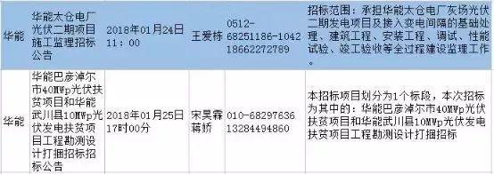 最新國(guó)家電投、中廣核、華能16個(gè)光伏項(xiàng)目招標(biāo)公告匯總：涉及光伏組件、光伏扶貧等
