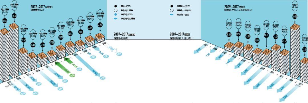 五年間，這家公司的市值從40多億飆漲到了700多億，全靠這項技術