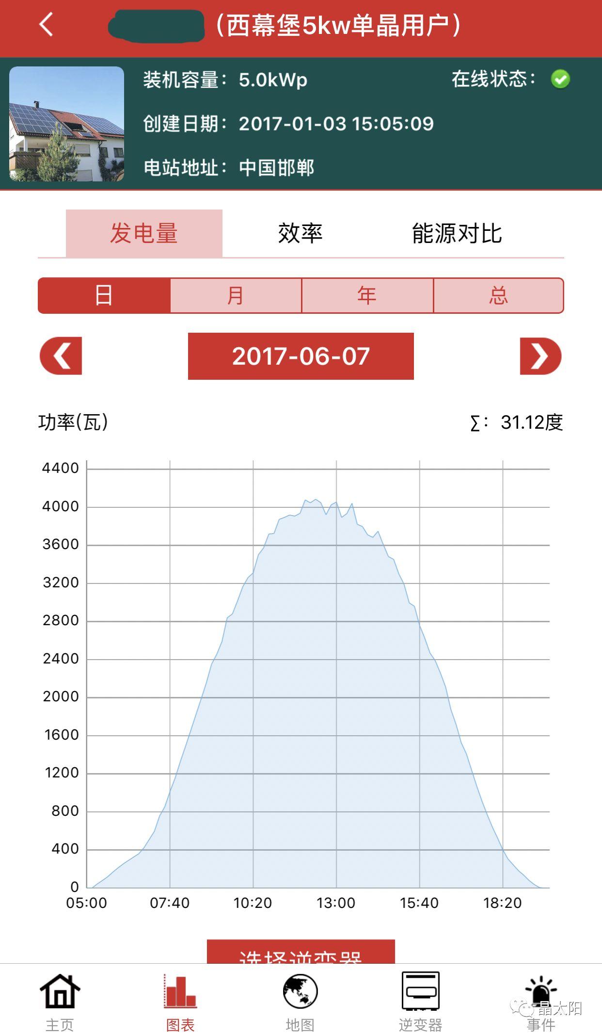 光伏人最怕面對的現實，最后一個扎心了……