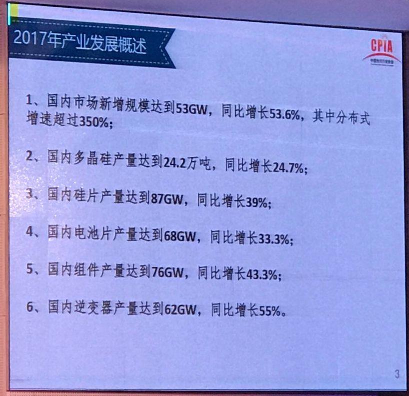 我國光伏產業發展情況——2017年回顧與2018年展望