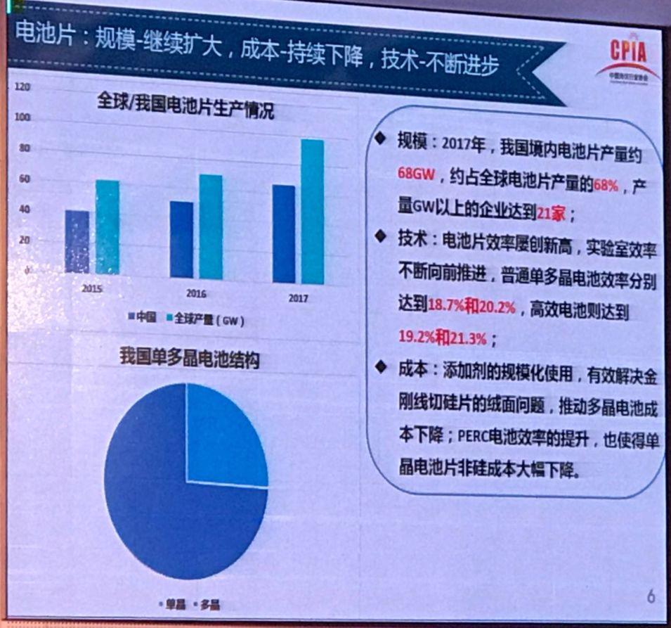 我國光伏產業發展情況——2017年回顧與2018年展望
