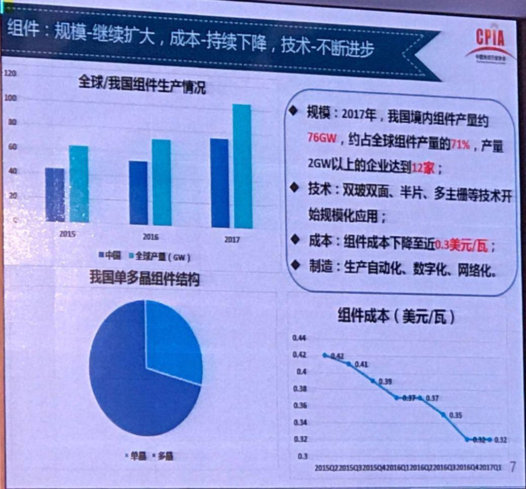 我國光伏產業發展情況——2017年回顧與2018年展望