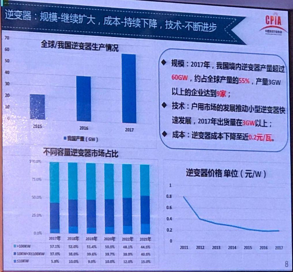 我國光伏產業發展情況——2017年回顧與2018年展望