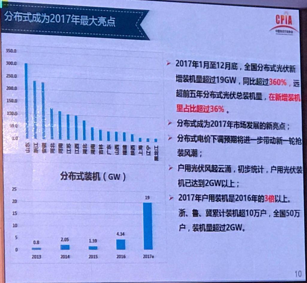 我國光伏產業發展情況——2017年回顧與2018年展望
