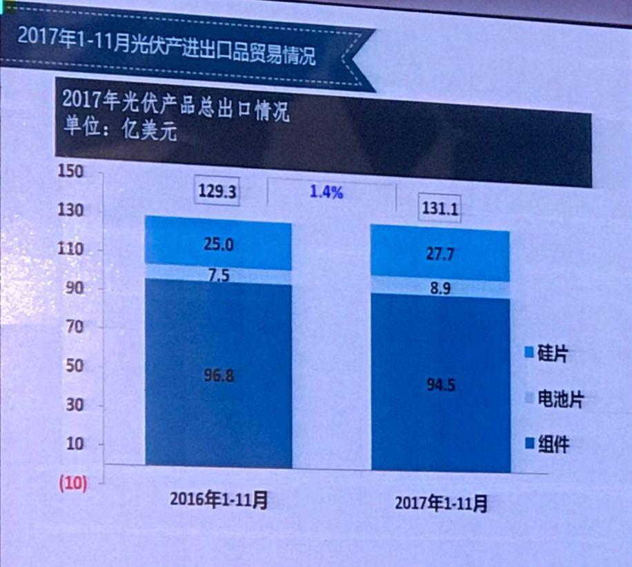我國光伏產業發展情況——2017年回顧與2018年展望