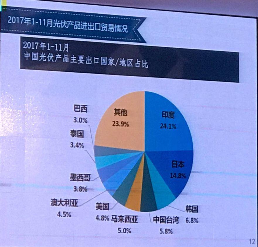 我國光伏產業發展情況——2017年回顧與2018年展望