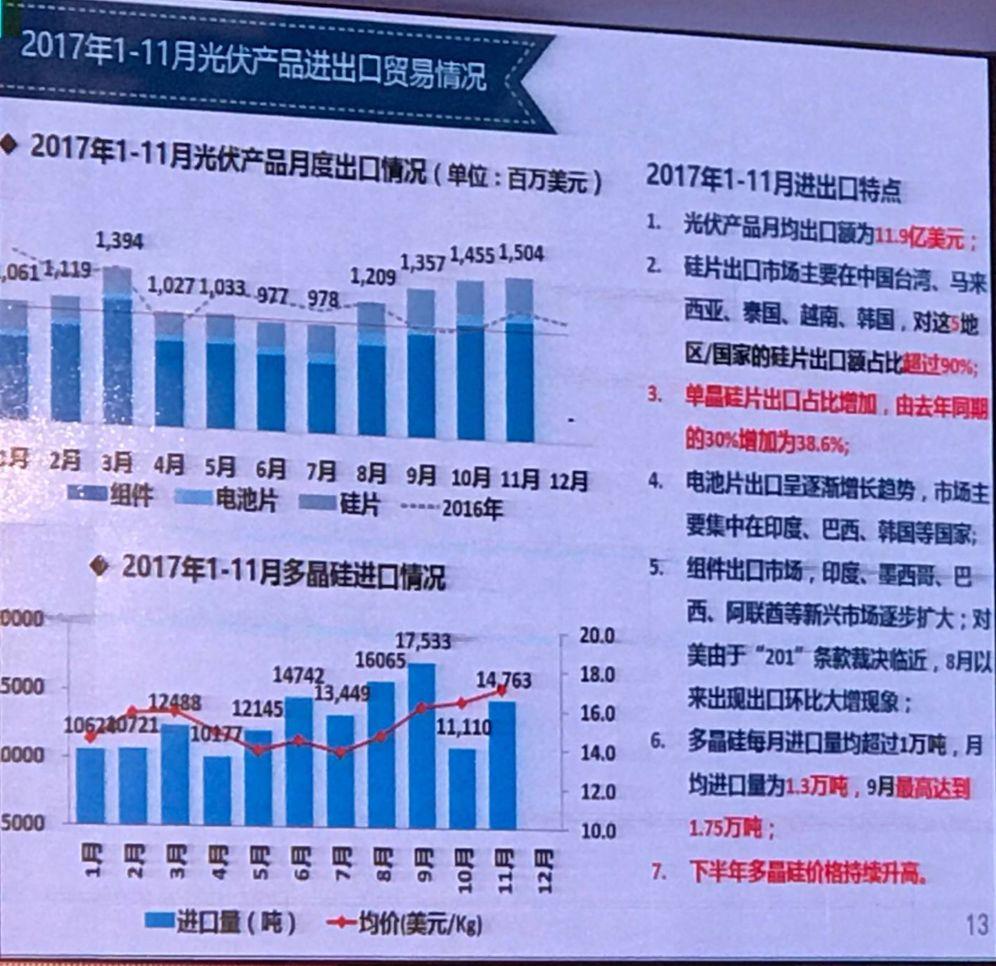 我國光伏產業發展情況——2017年回顧與2018年展望