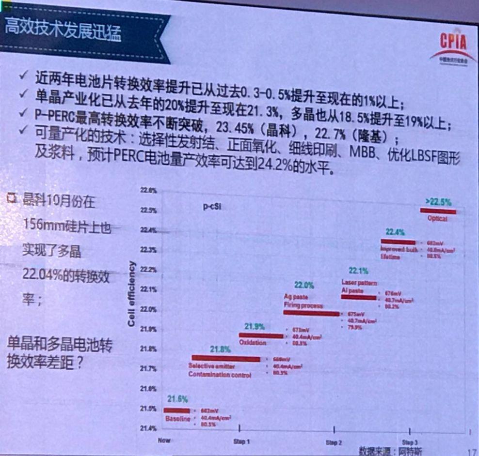 我國光伏產業發展情況——2017年回顧與2018年展望